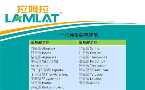 葉面肥，翠姆，拉姆拉