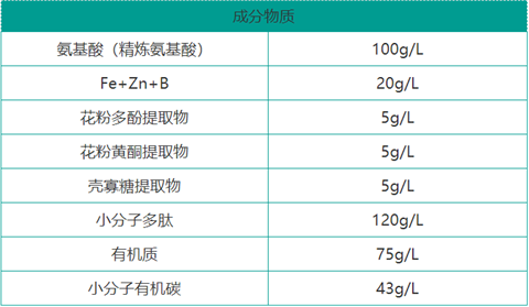 雙保葉面肥，拉姆拉，翠姆